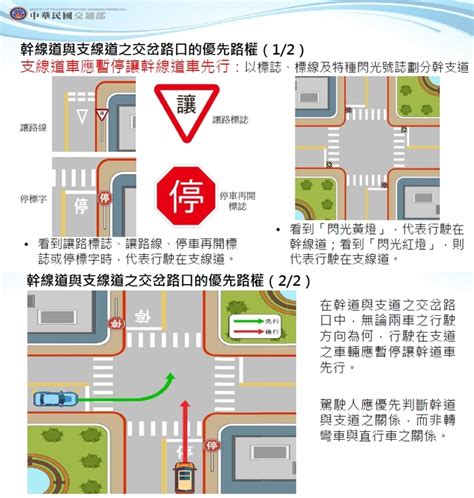 幹支道區分|路口停讓規定 